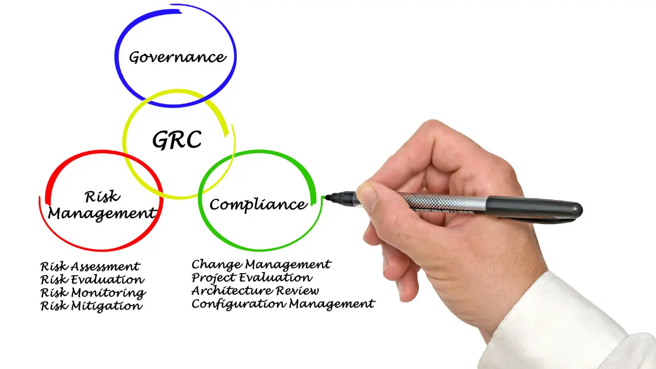 Compliance Is No Longer Enough: Why Organizations Need GRC Consulting Services for DPDP Execution