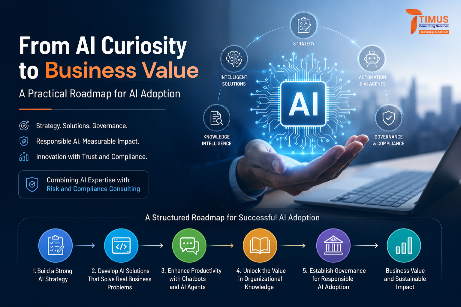 From AI Curiosity to Business Value: A Practical Roadmap for AI Adoption