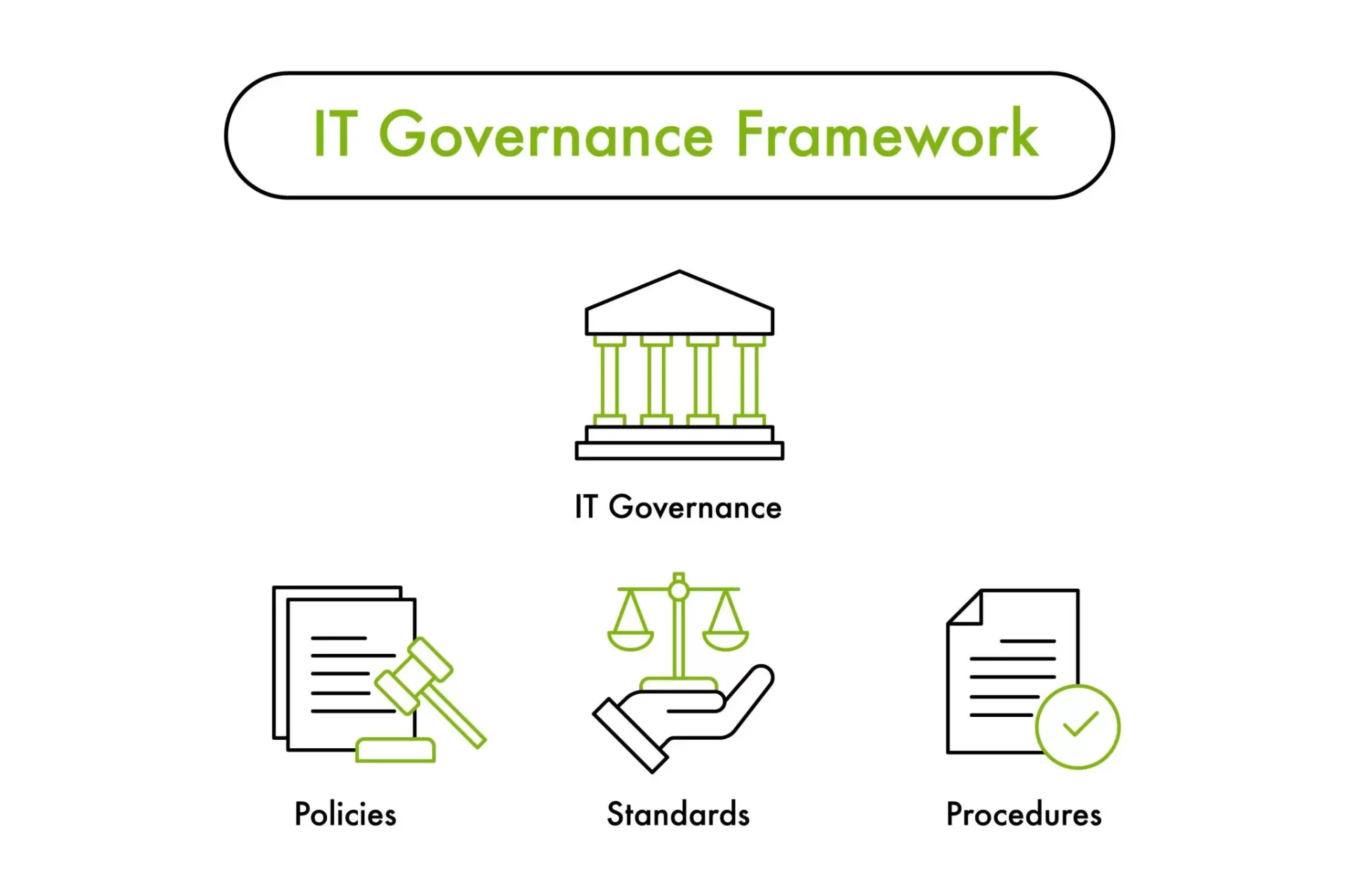 IT Governance Services And IT Asset Management: Building a Smarter Digital Backbone