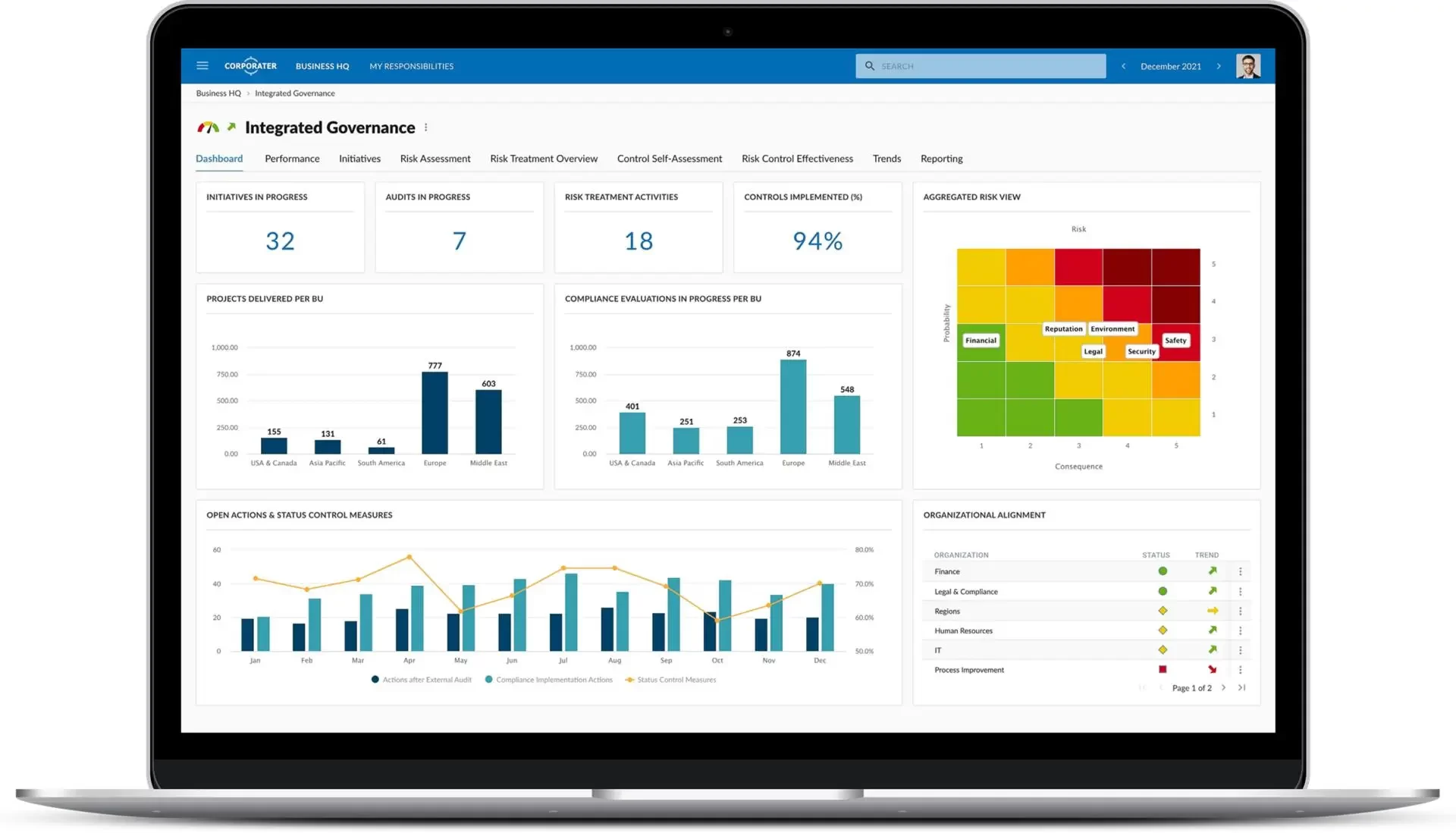 IT Governance Services: Building Secure, Compliant, and Future-Ready Enterprises