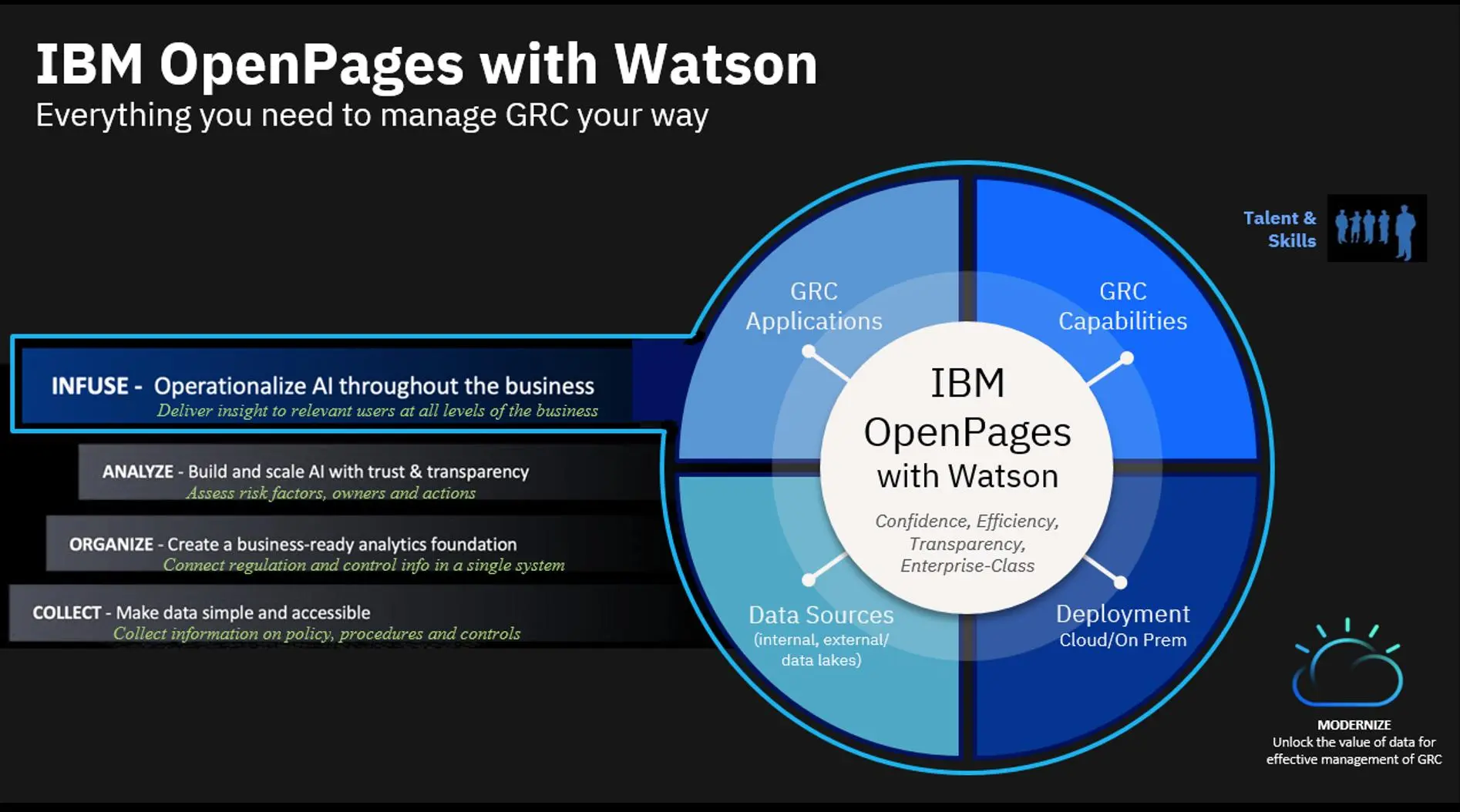 Zero Trust Security Model with IBM OpenPages | Modern Cybersecurity