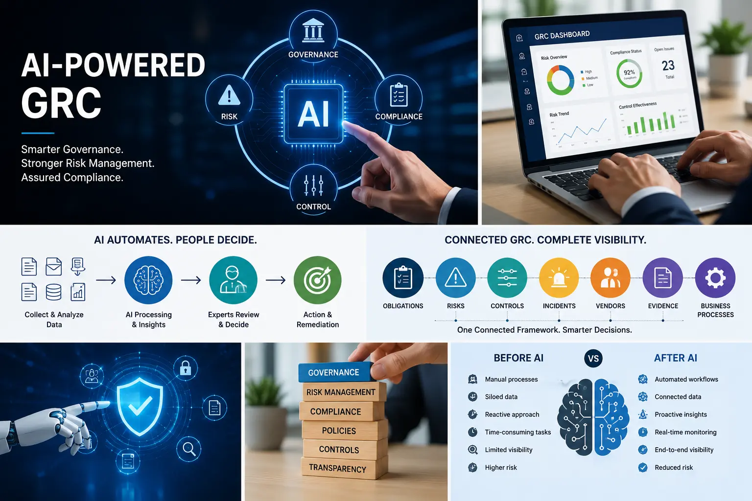Driving Smarter Governance, Risk, and Compliance with AI-powered GRC Automation