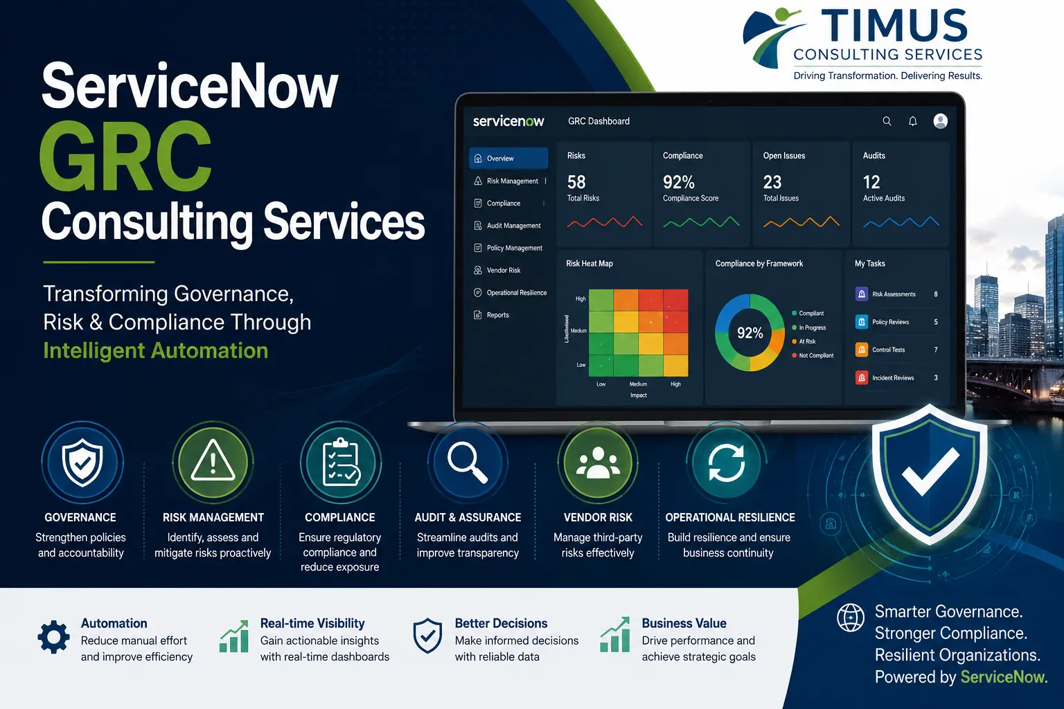 ServiceNow GRC Consulting Services: Transforming Risk, Compliance and Governance for Modern Enterprises