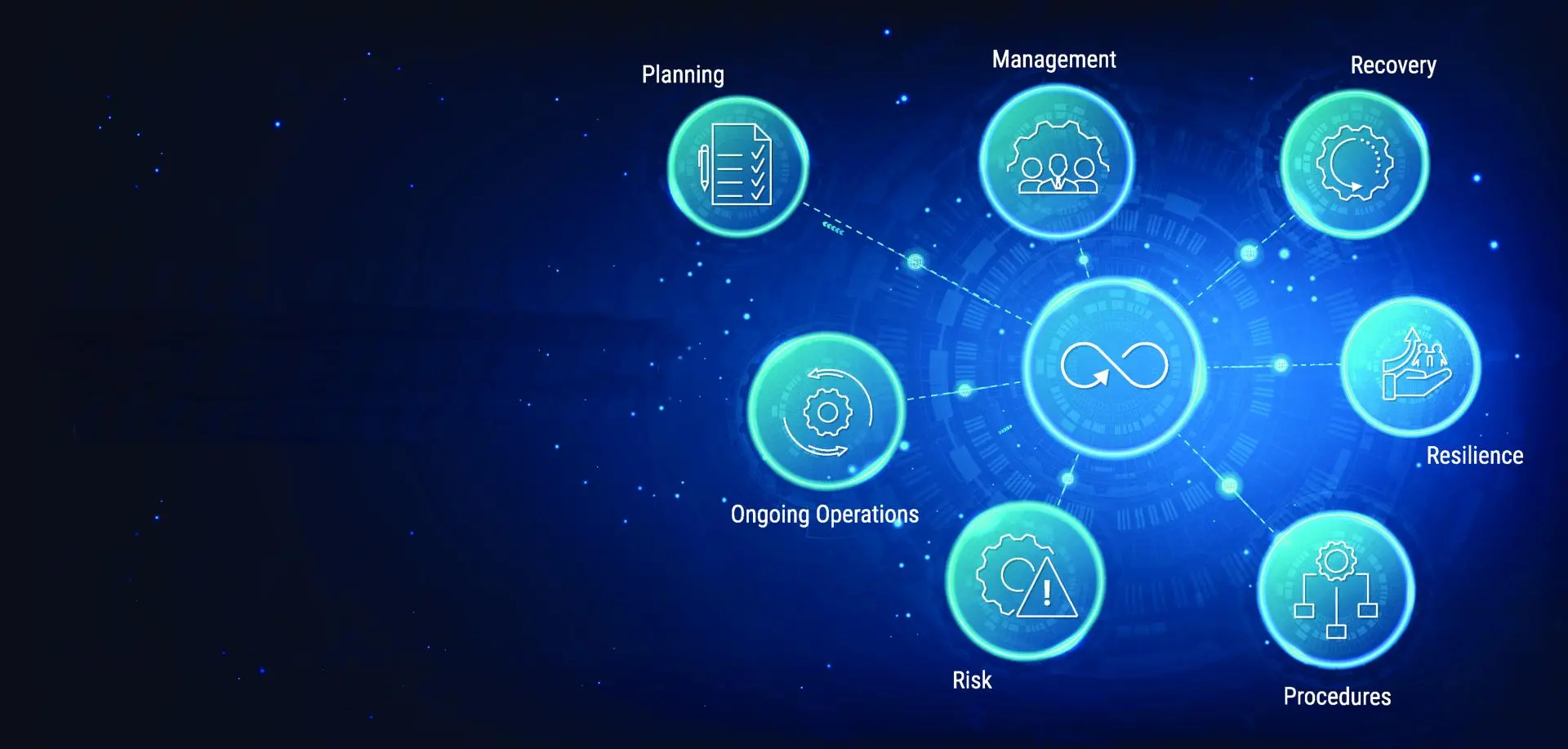 Business Continuity Management: Ensuring Resilience in an Unpredictable World