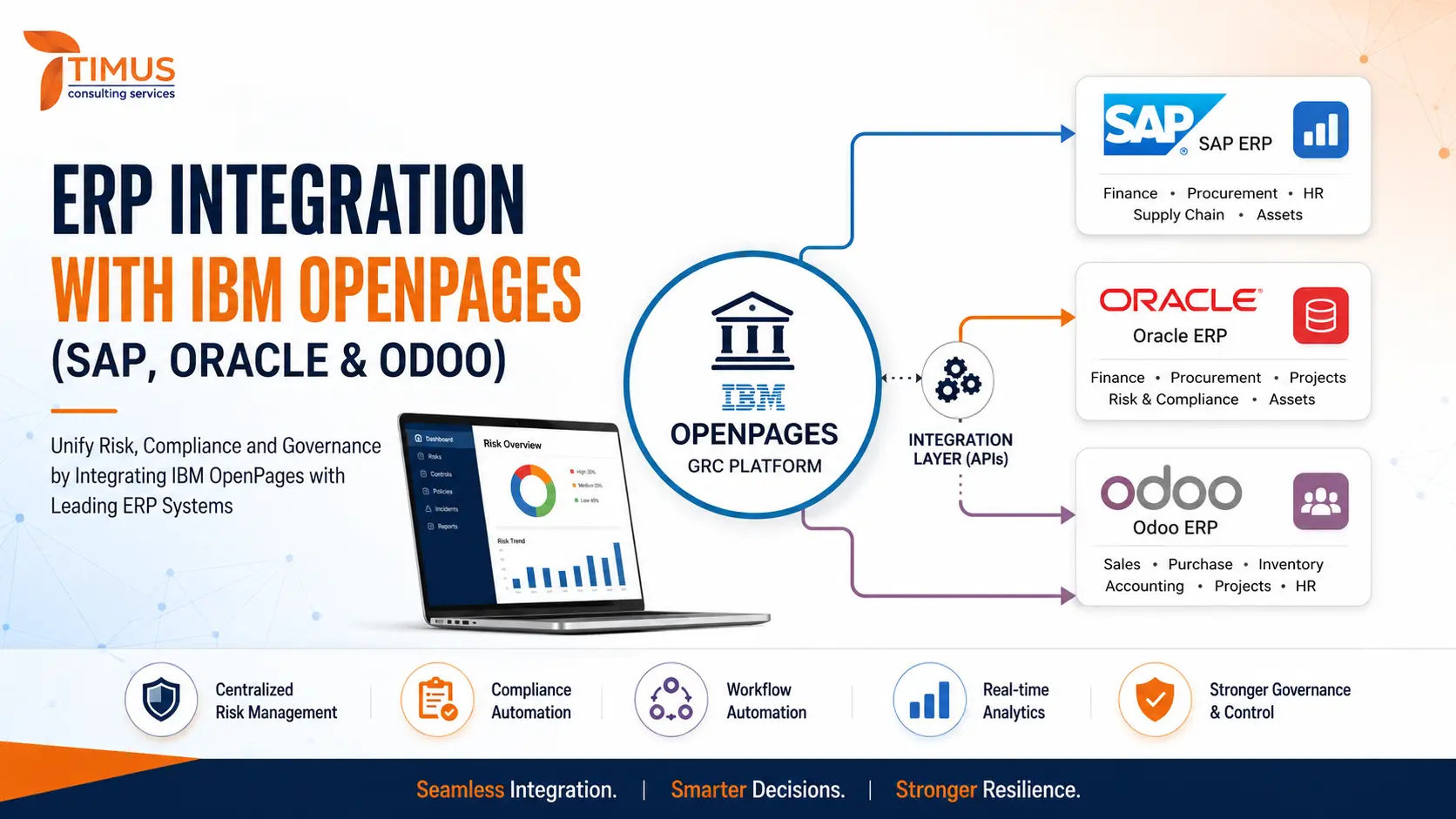 Integrating IBM OpenPages with ERP Systems (SAP, Oracle & Odoo)