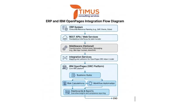 ERP