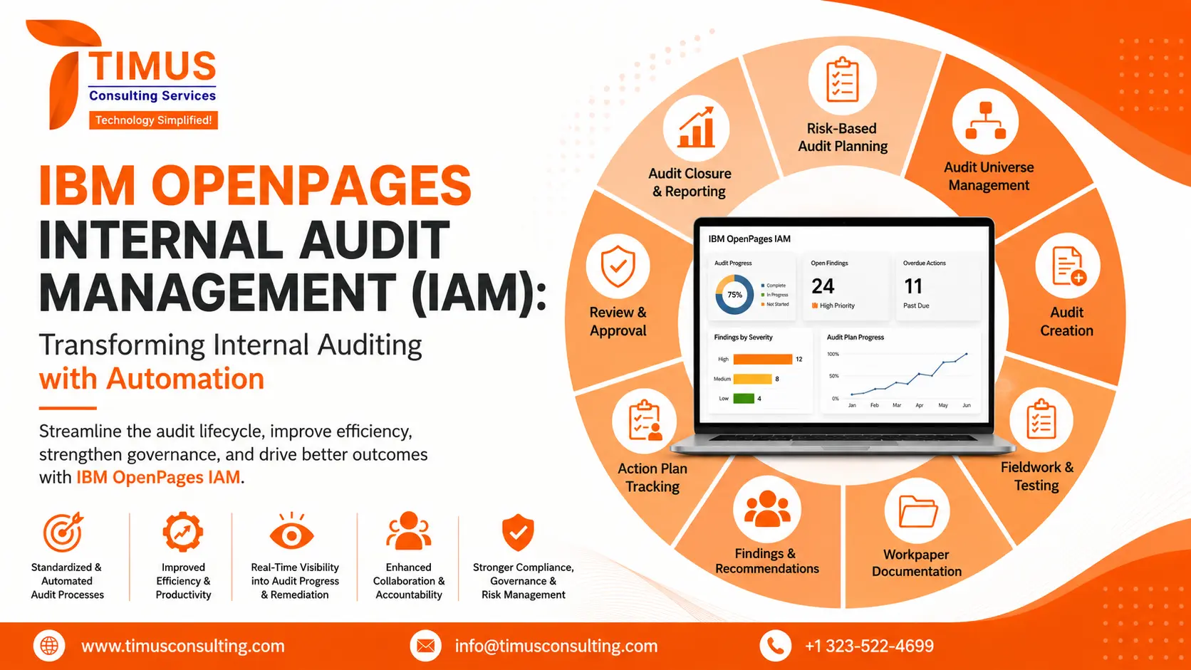 IBM OpenPages Internal Audit Management (IAM): Transforming Internal Auditing with Automation
