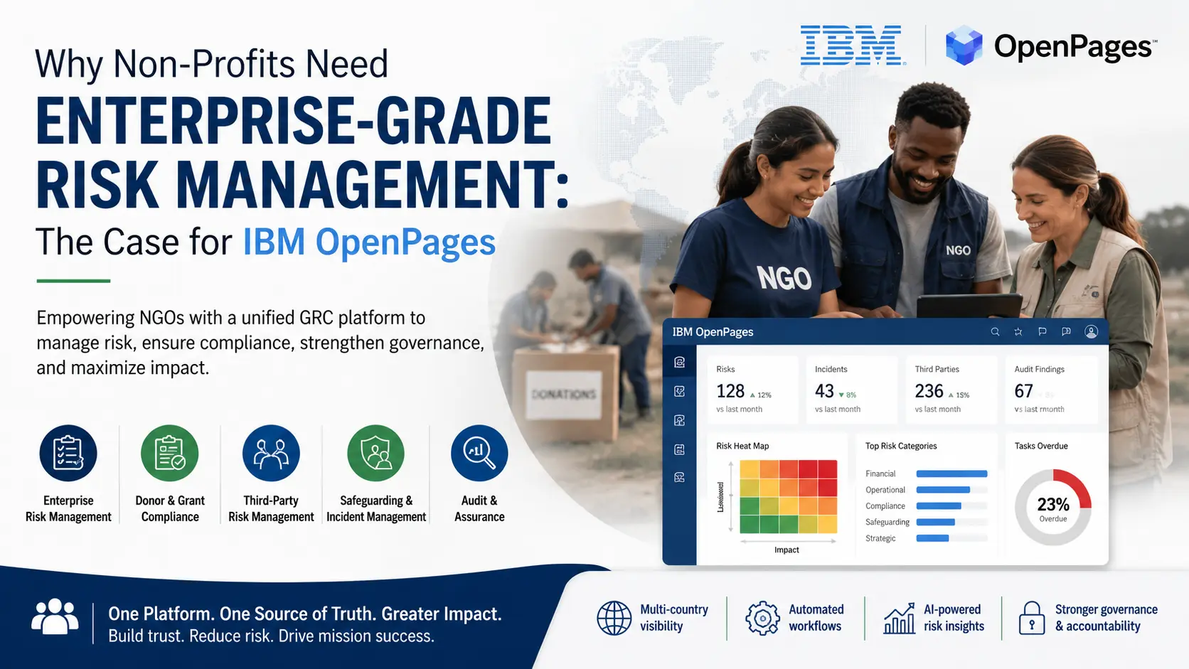 Why Non-Profits Need Enterprise-Grade Risk Management: The Case for IBM OpenPages NGOs