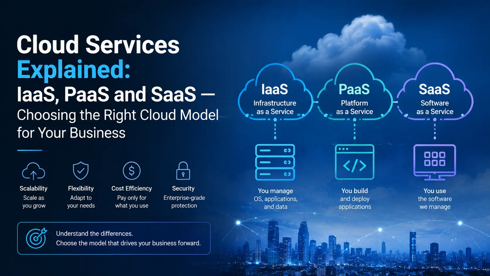 Cloud Services Explained: IaaS, PaaS and SaaS — Choosing the Right Cloud Model for Your Business